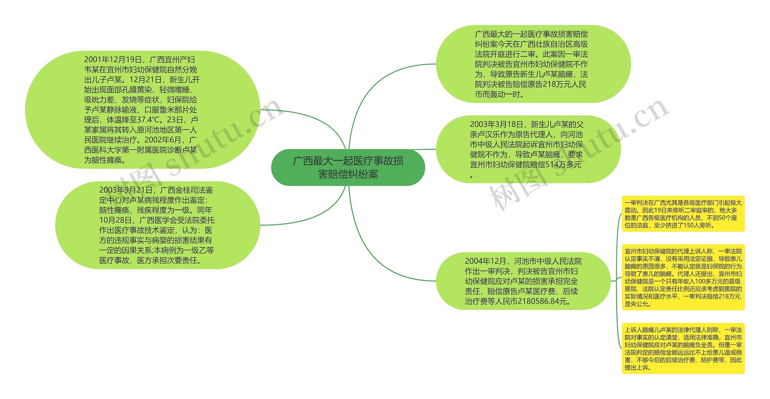 广西最大一起医疗事故损害赔偿纠纷案