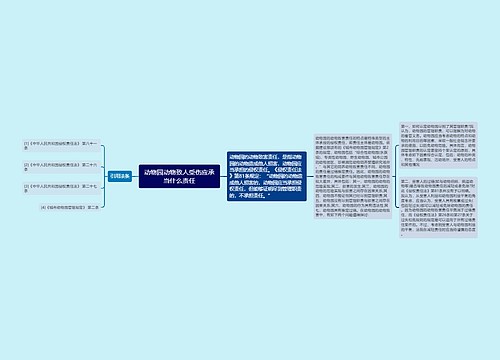 动物园动物致人受伤应承当什么责任