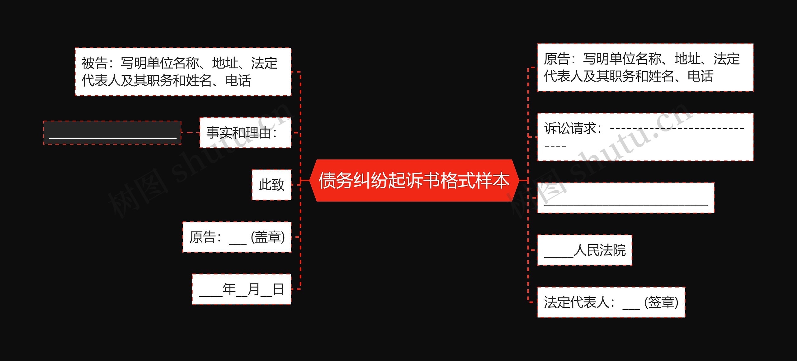 债务纠纷起诉书格式样本思维导图