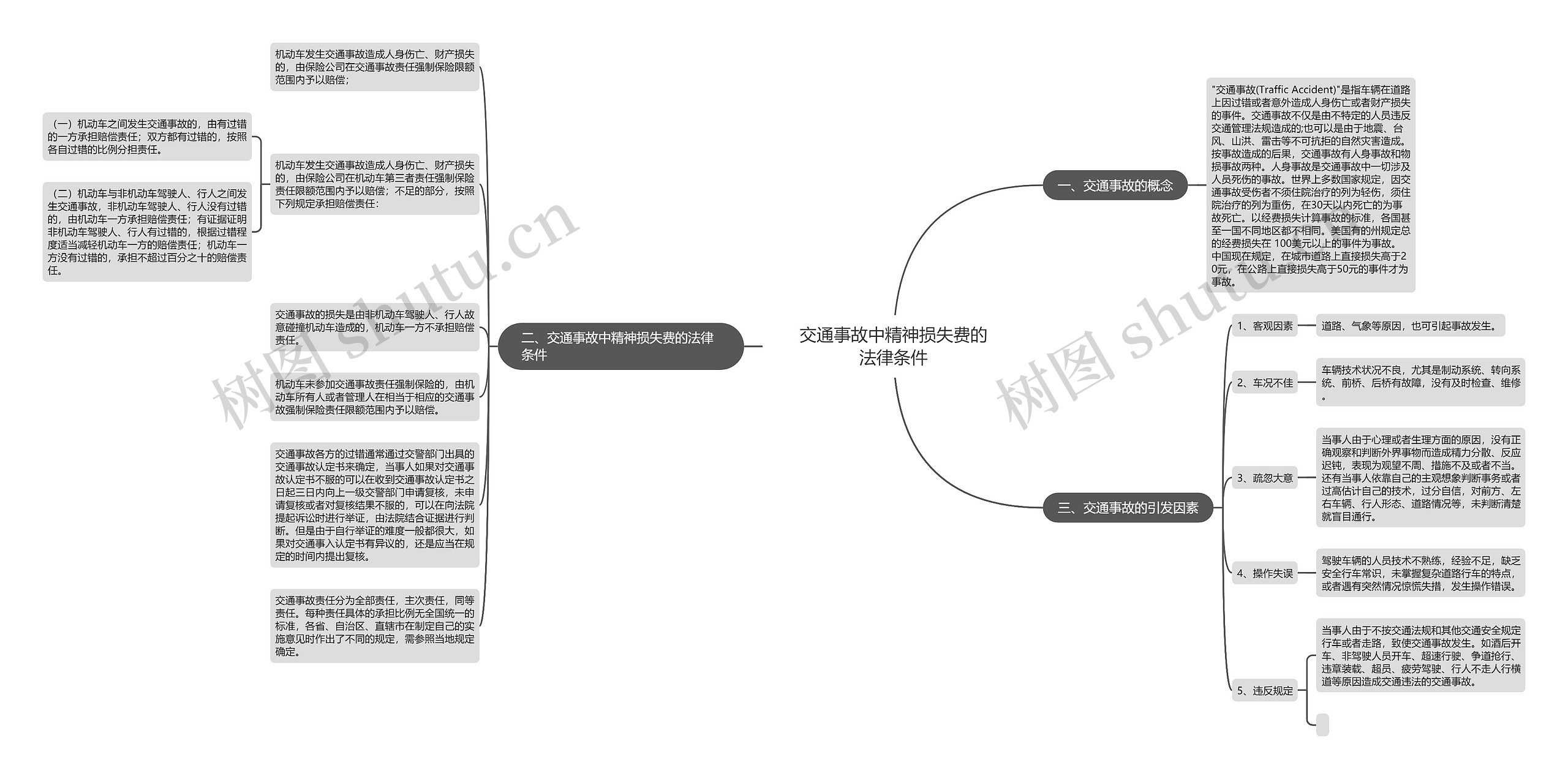 交通事故中精神损失费的法律条件