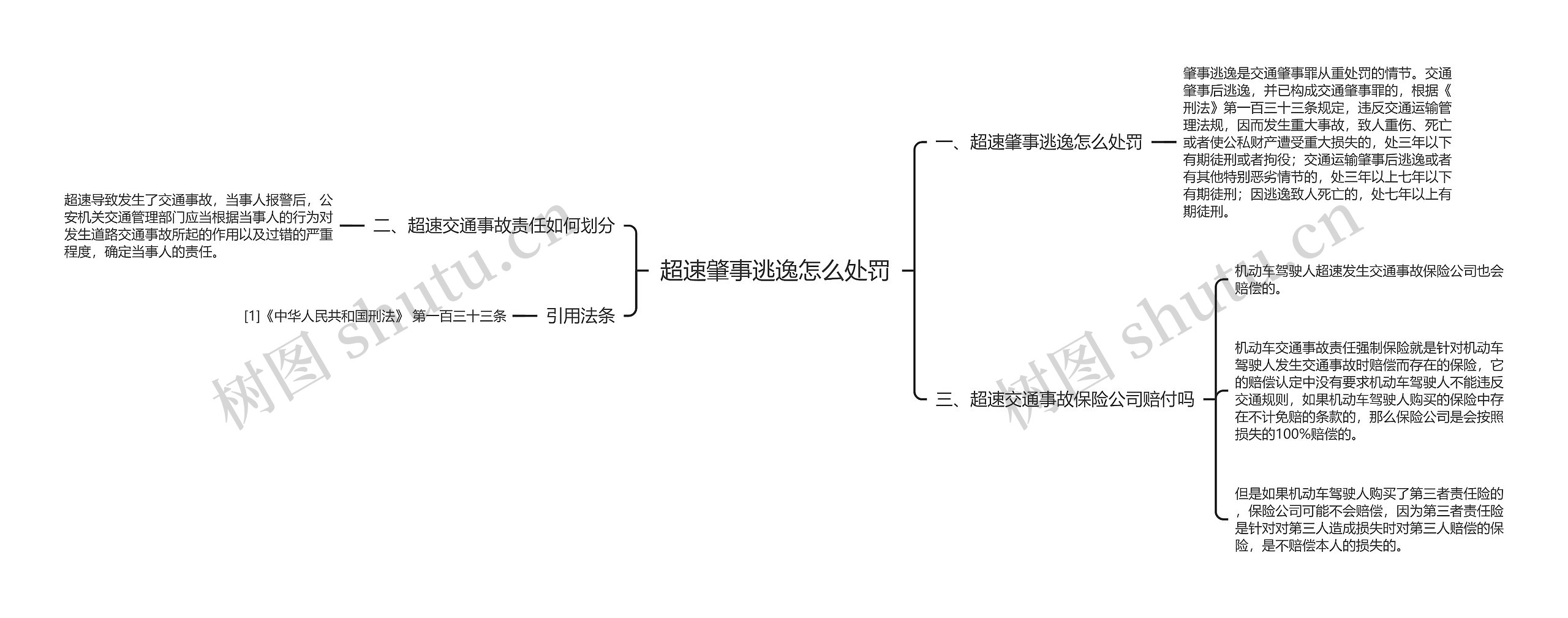 超速肇事逃逸怎么处罚