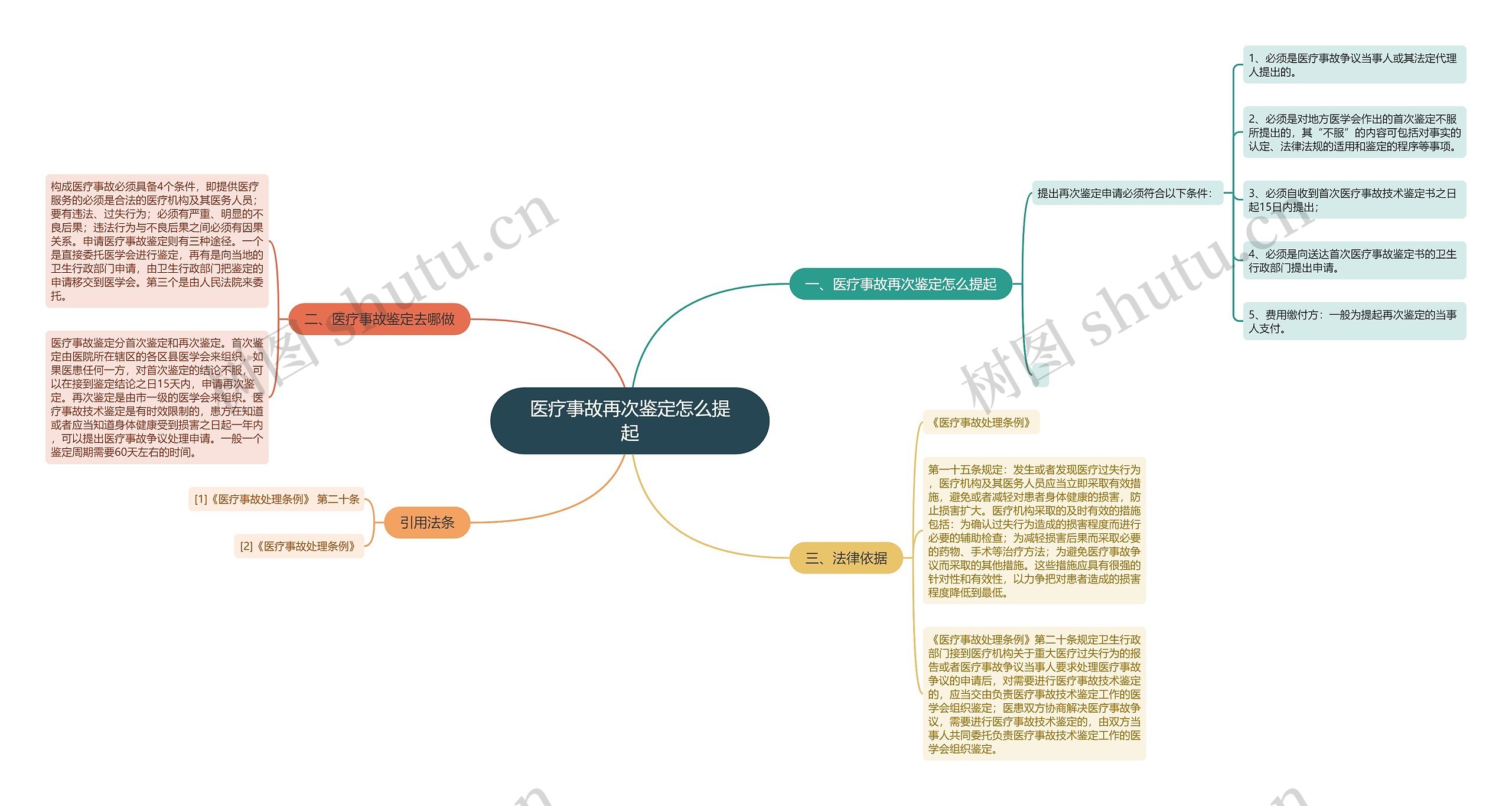 医疗事故再次鉴定怎么提起