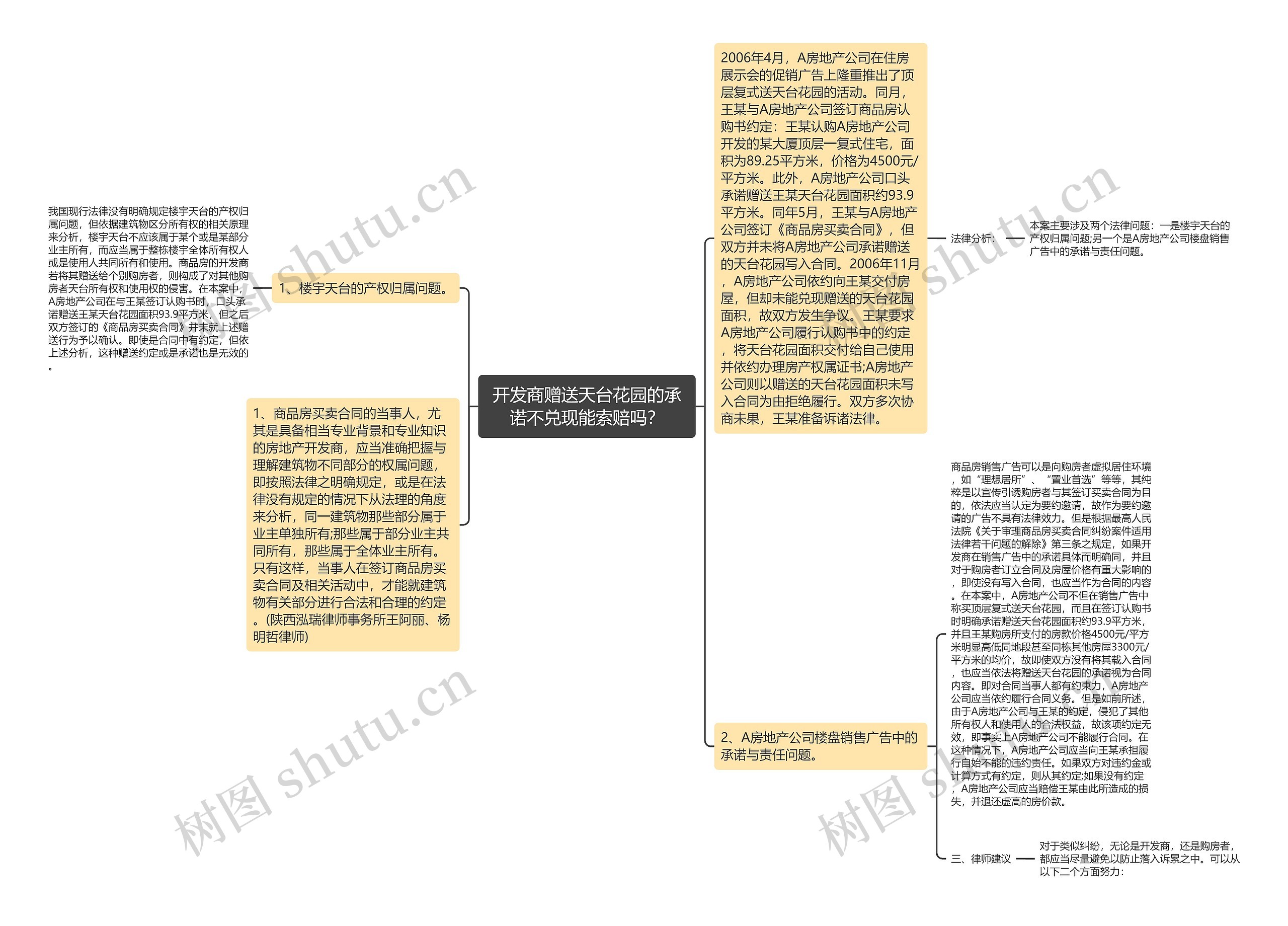 开发商赠送天台花园的承诺不兑现能索赔吗？思维导图