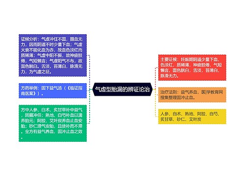 气虚型胎漏的辨证论治