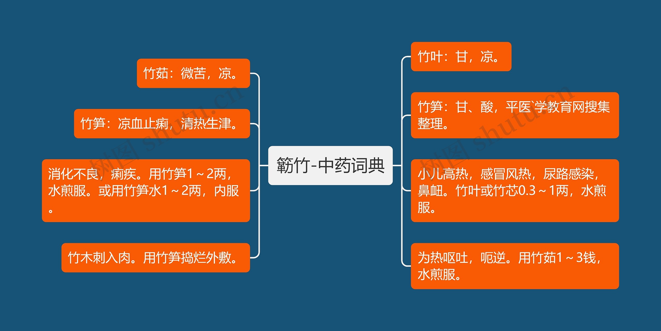 簕竹-中药词典 簕竹-中药词典