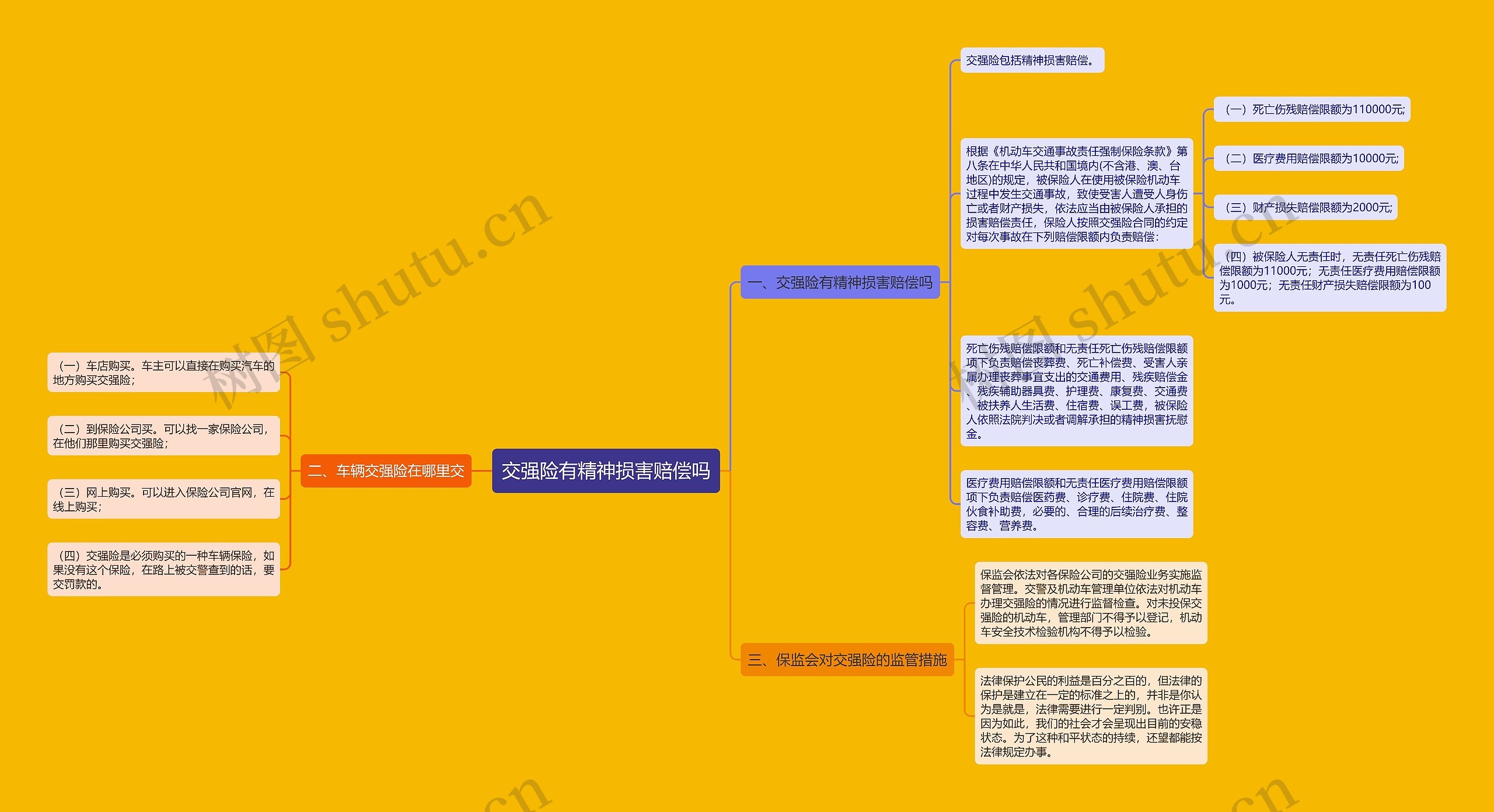 交强险有精神损害赔偿吗
