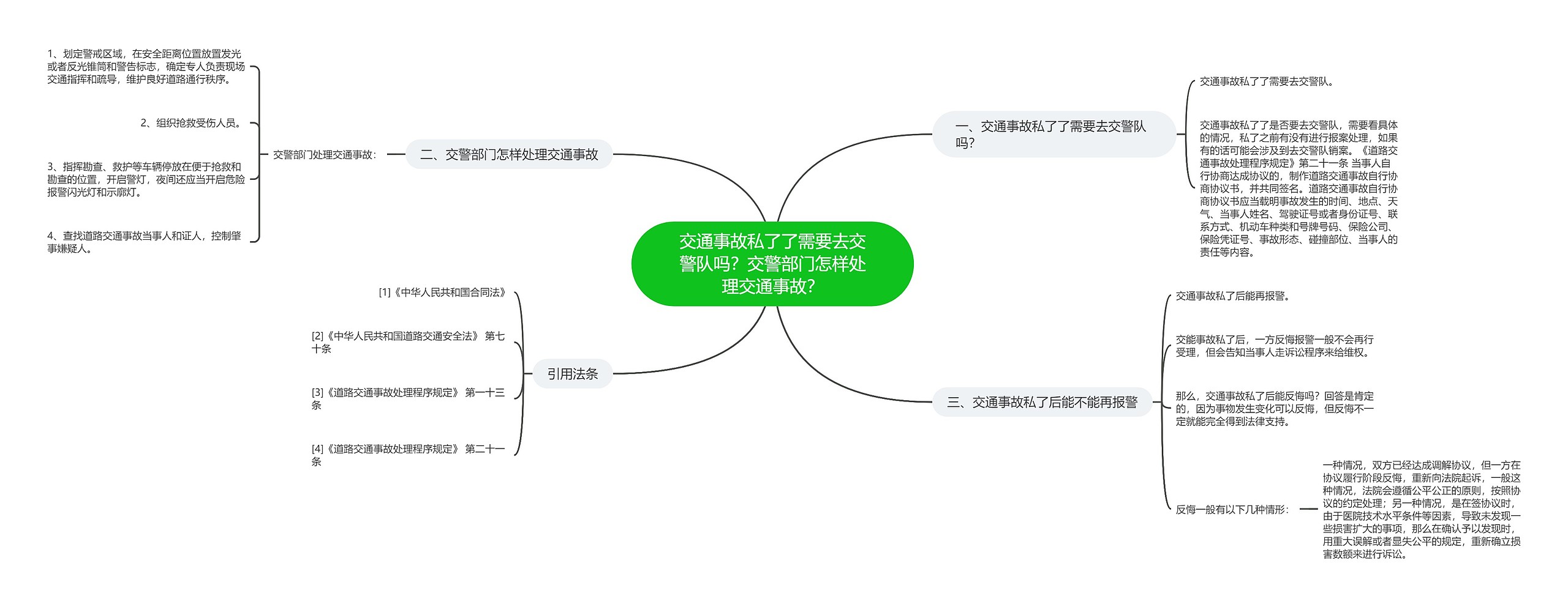 交通事故私了了需要去交警队吗？交警部门怎样处理交通事故？思维导图