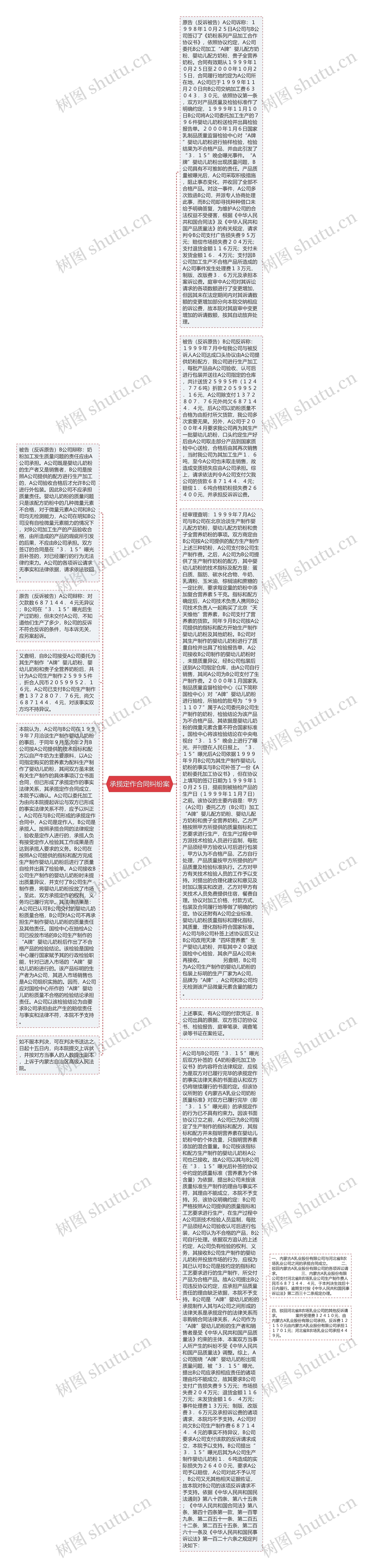 承揽定作合同纠纷案