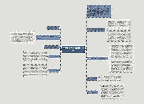 工程欠款的因素及解决方法