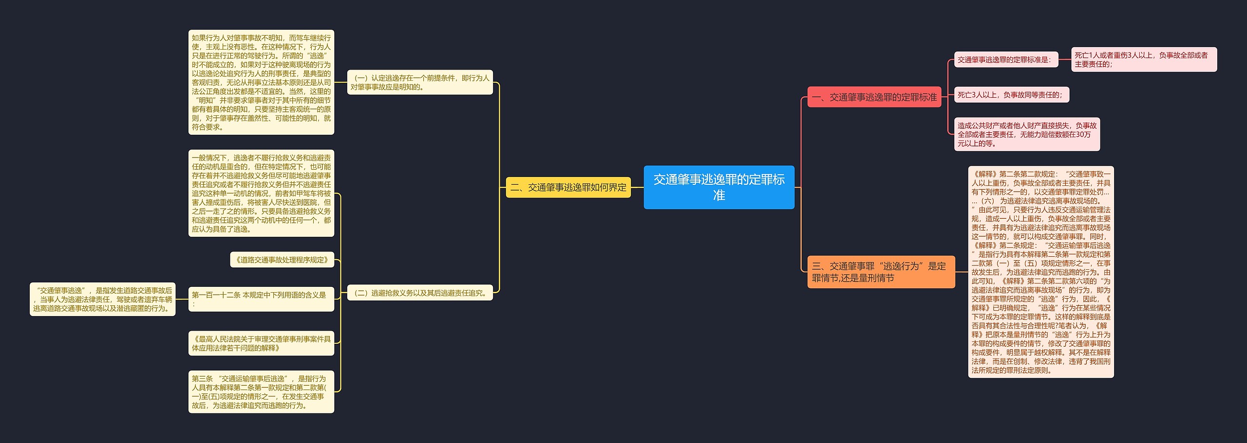 交通肇事逃逸罪的定罪标准思维导图