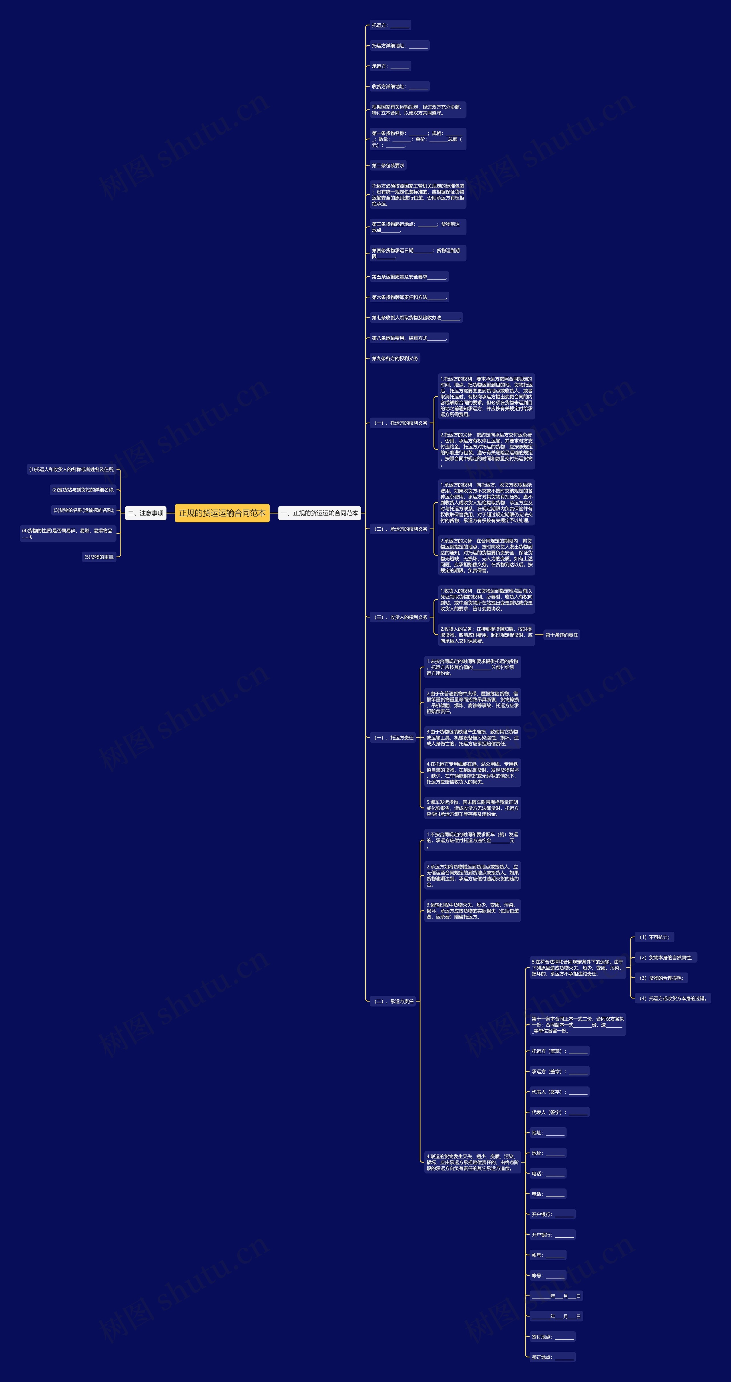 正规的货运运输合同范本思维导图