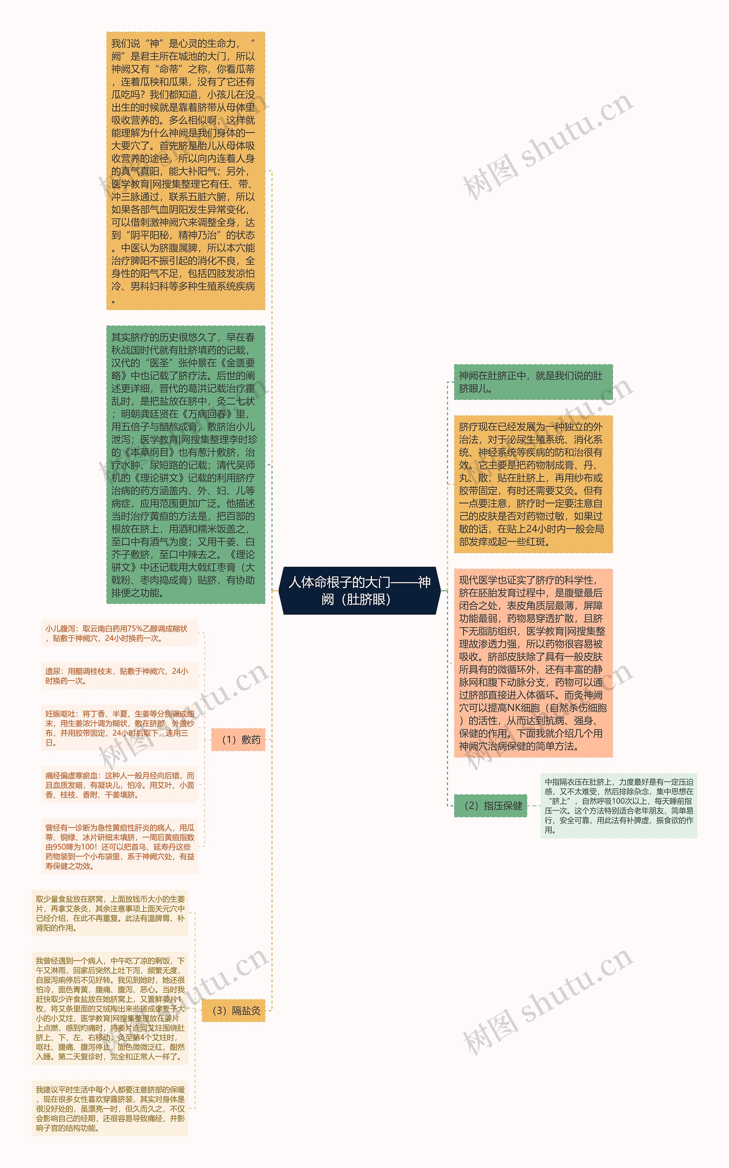 人体命根子的大门——神阙（肚脐眼）思维导图