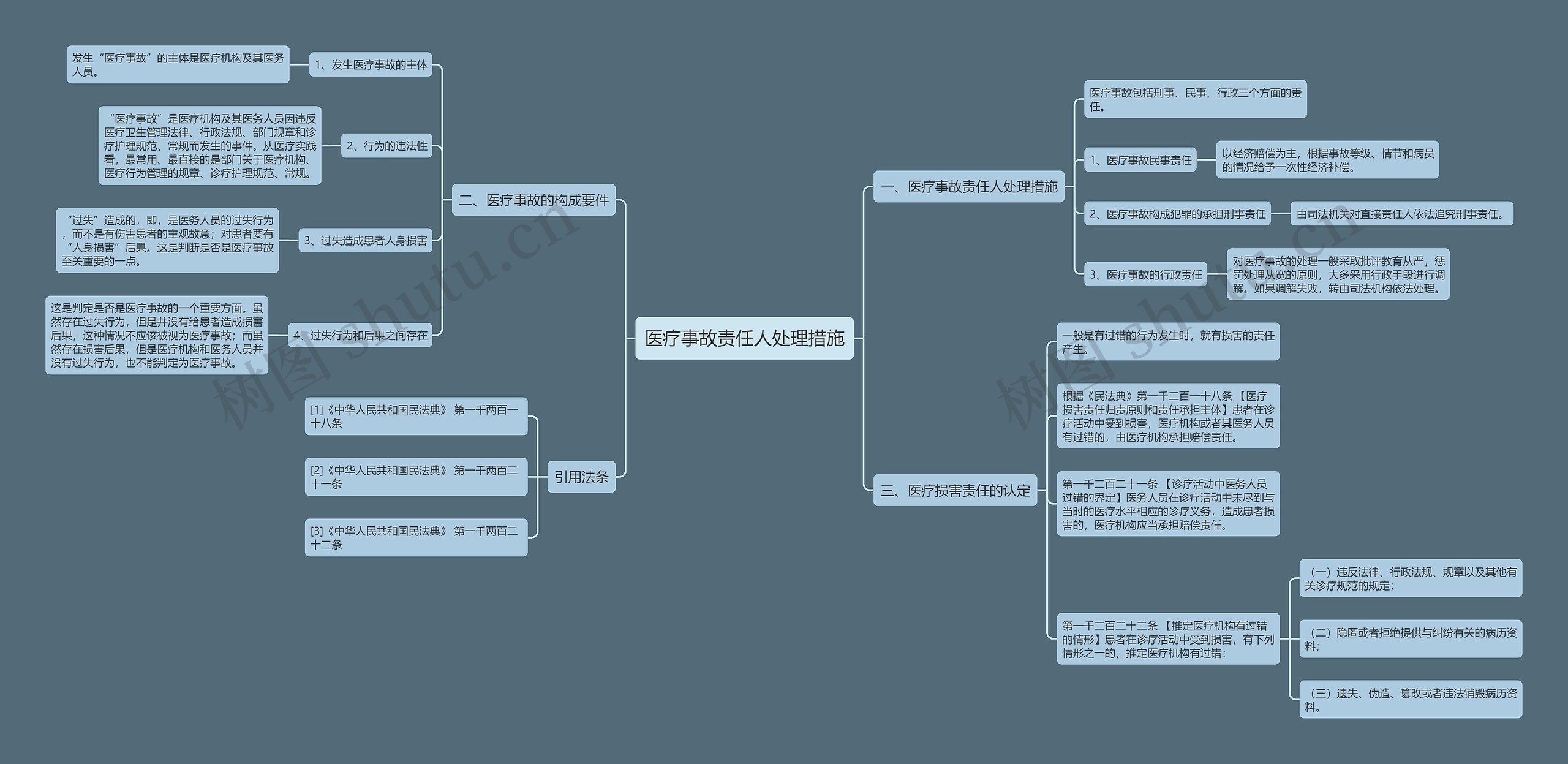 医疗事故责任人处理措施