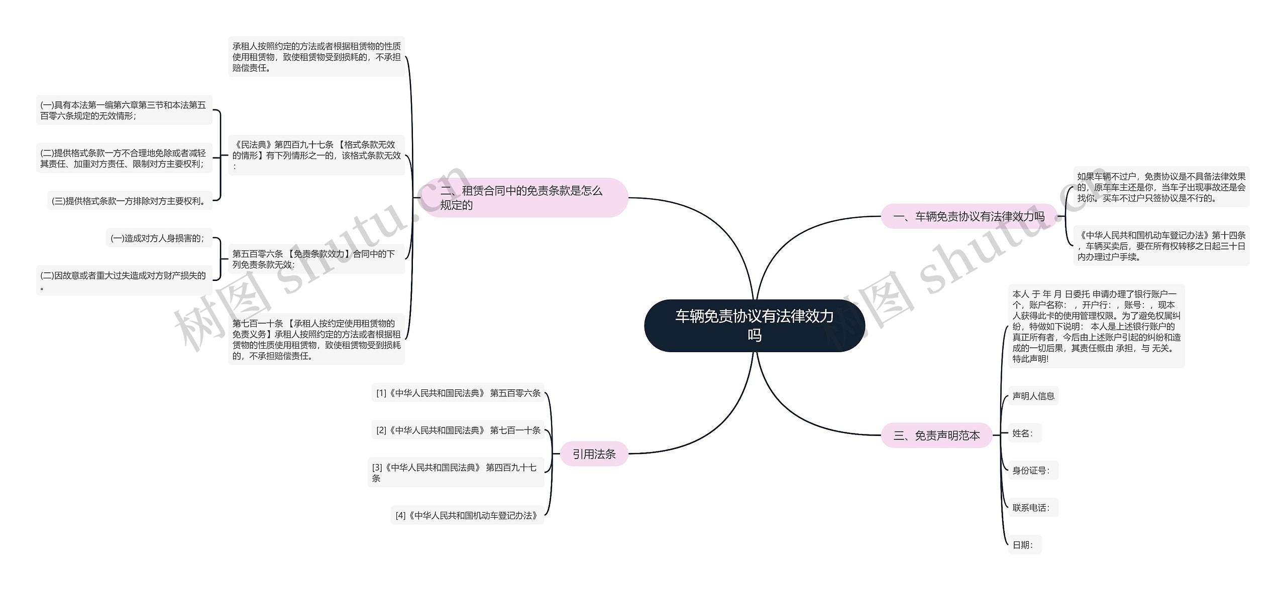 车辆免责协议有法律效力吗思维导图
