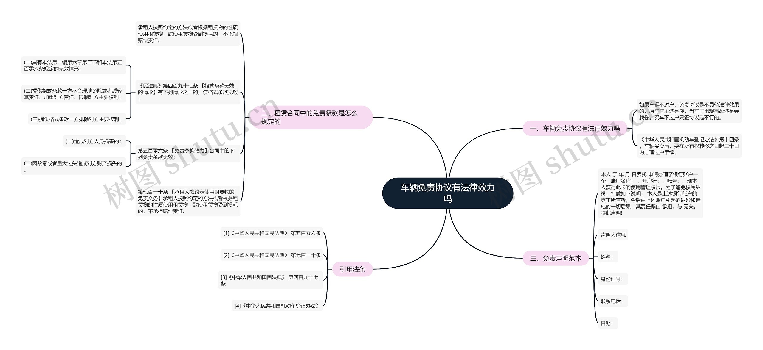 车辆免责协议有法律效力吗 车辆免责协议有法律效力吗
