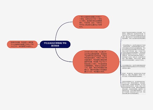 学生在校内打架致残 学校是否担责