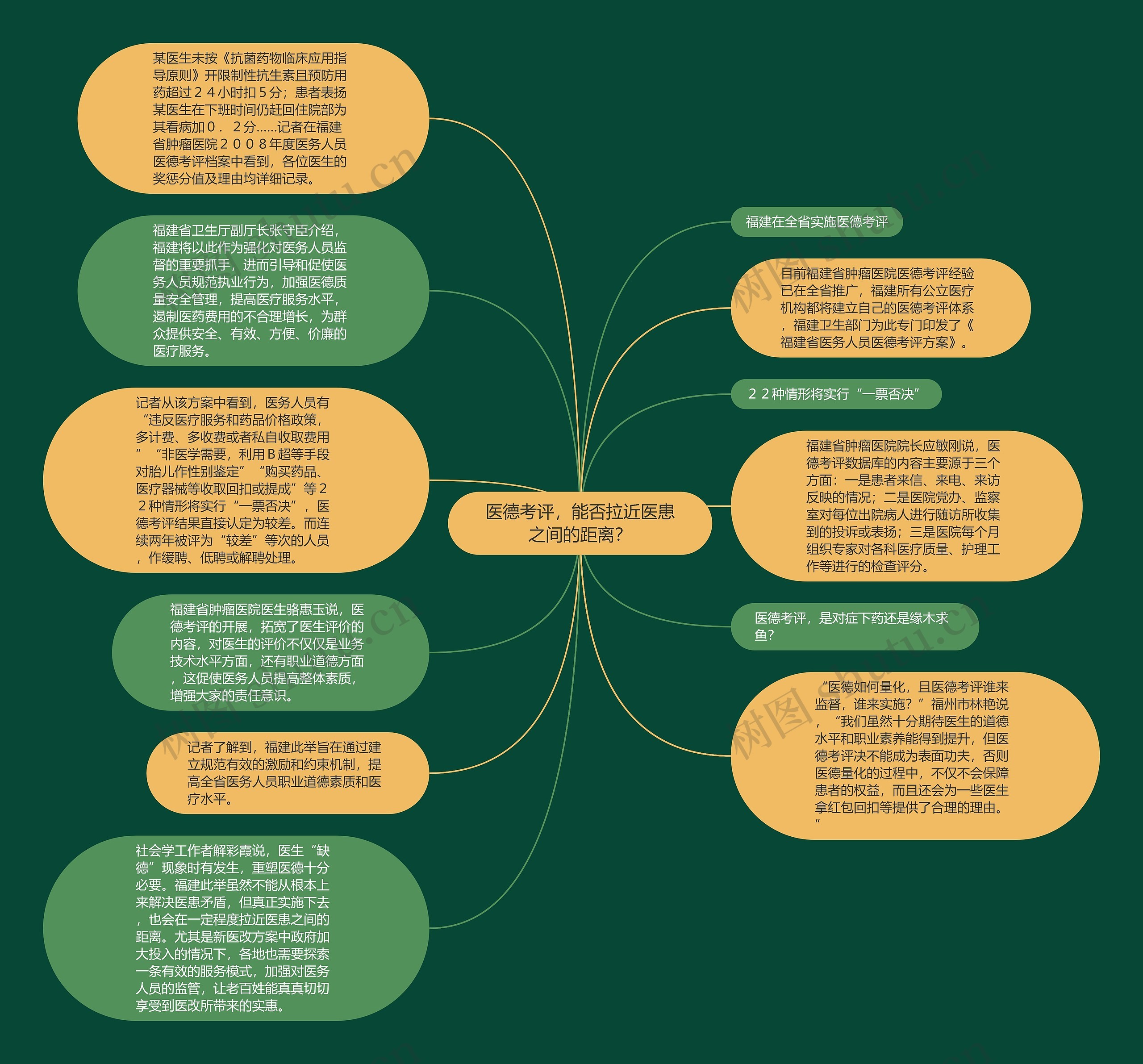 医德考评，能否拉近医患之间的距离？思维导图