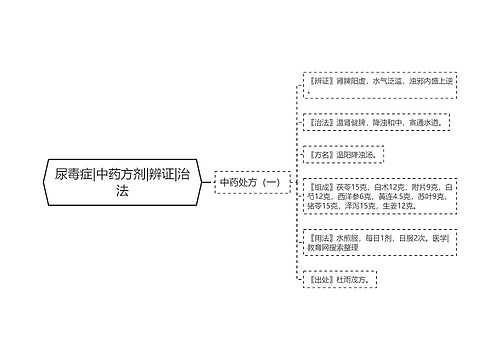 尿毒症|中药方剂|辨证|治法