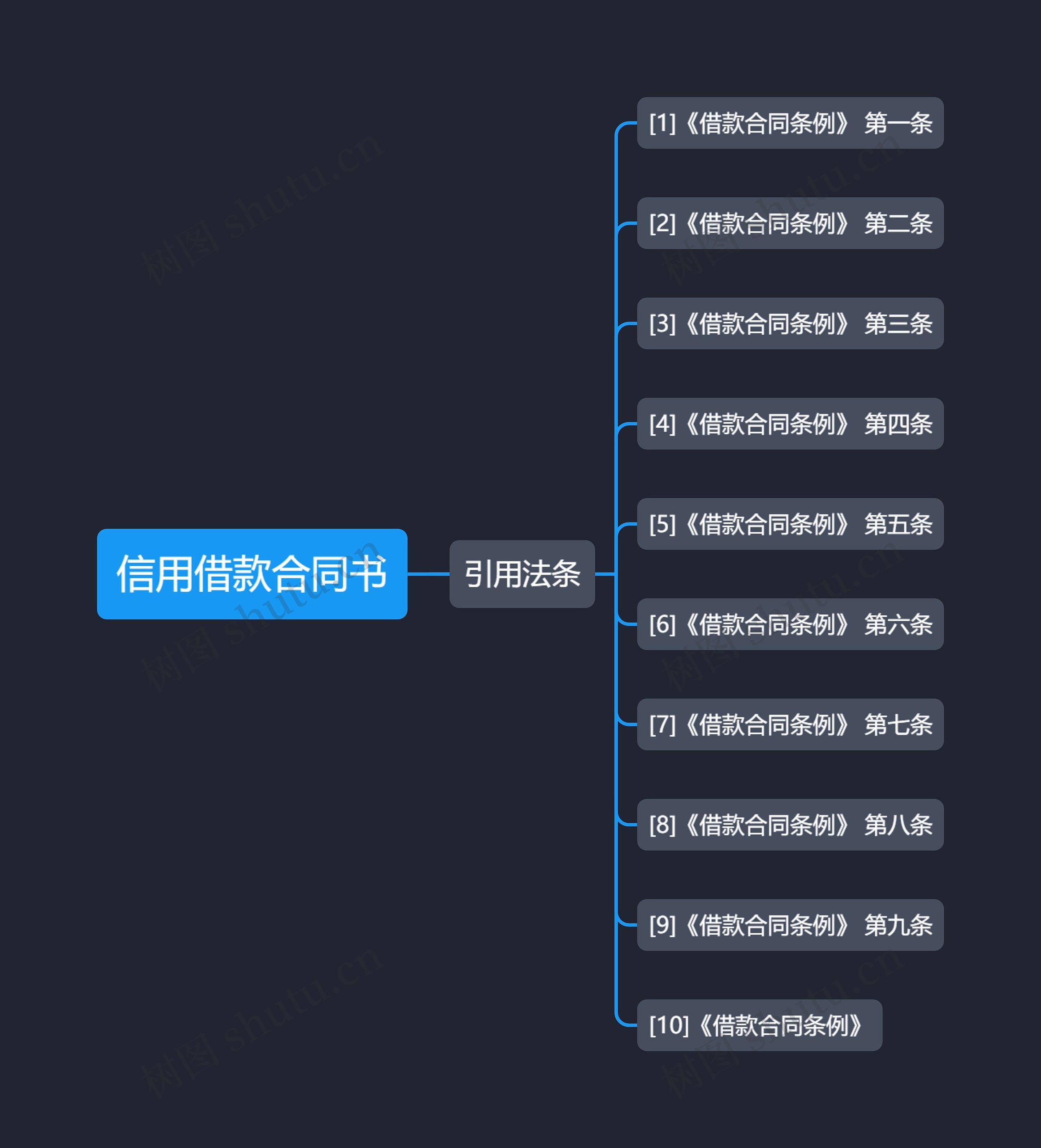 信用借款合同书