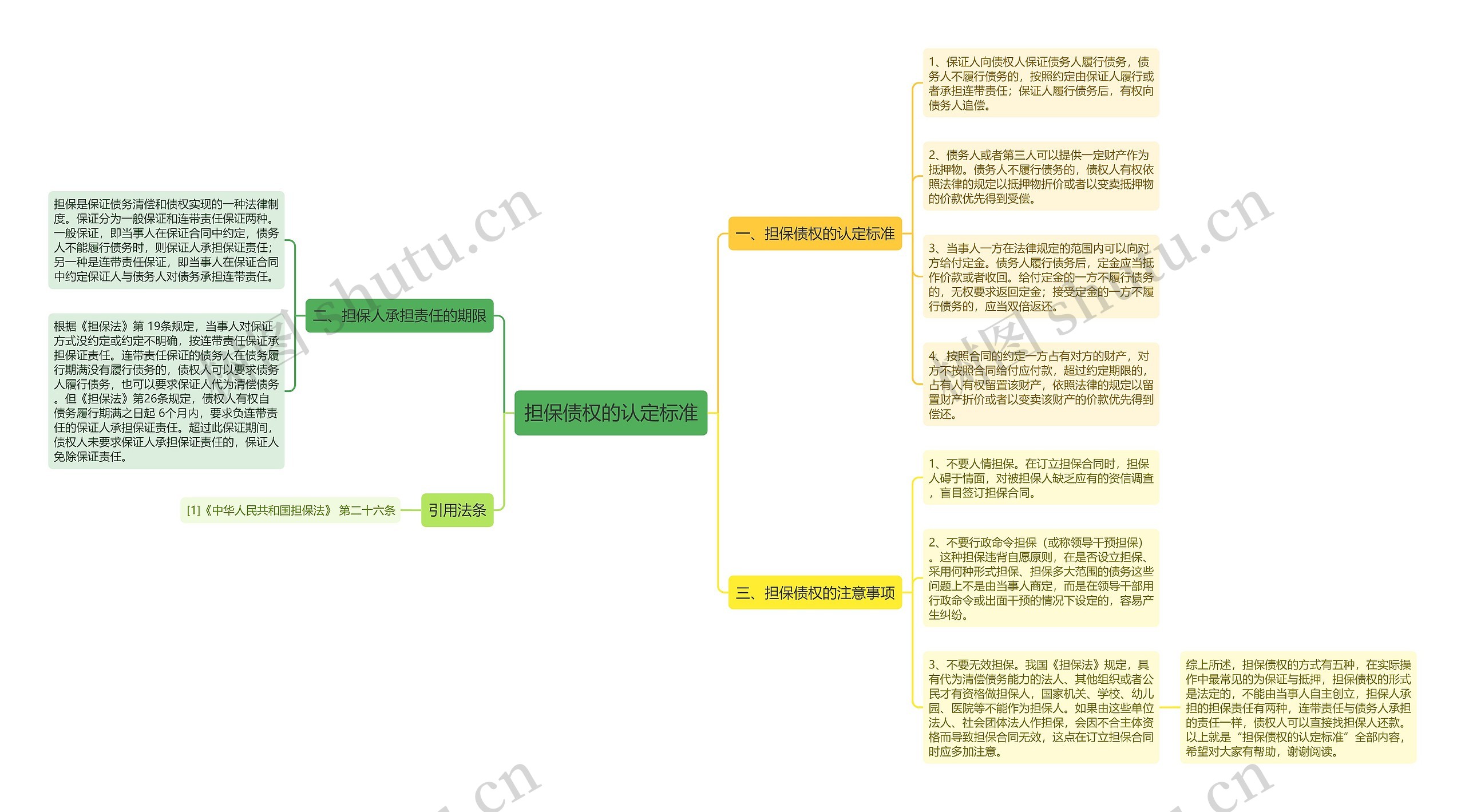 担保债权的认定标准思维导图