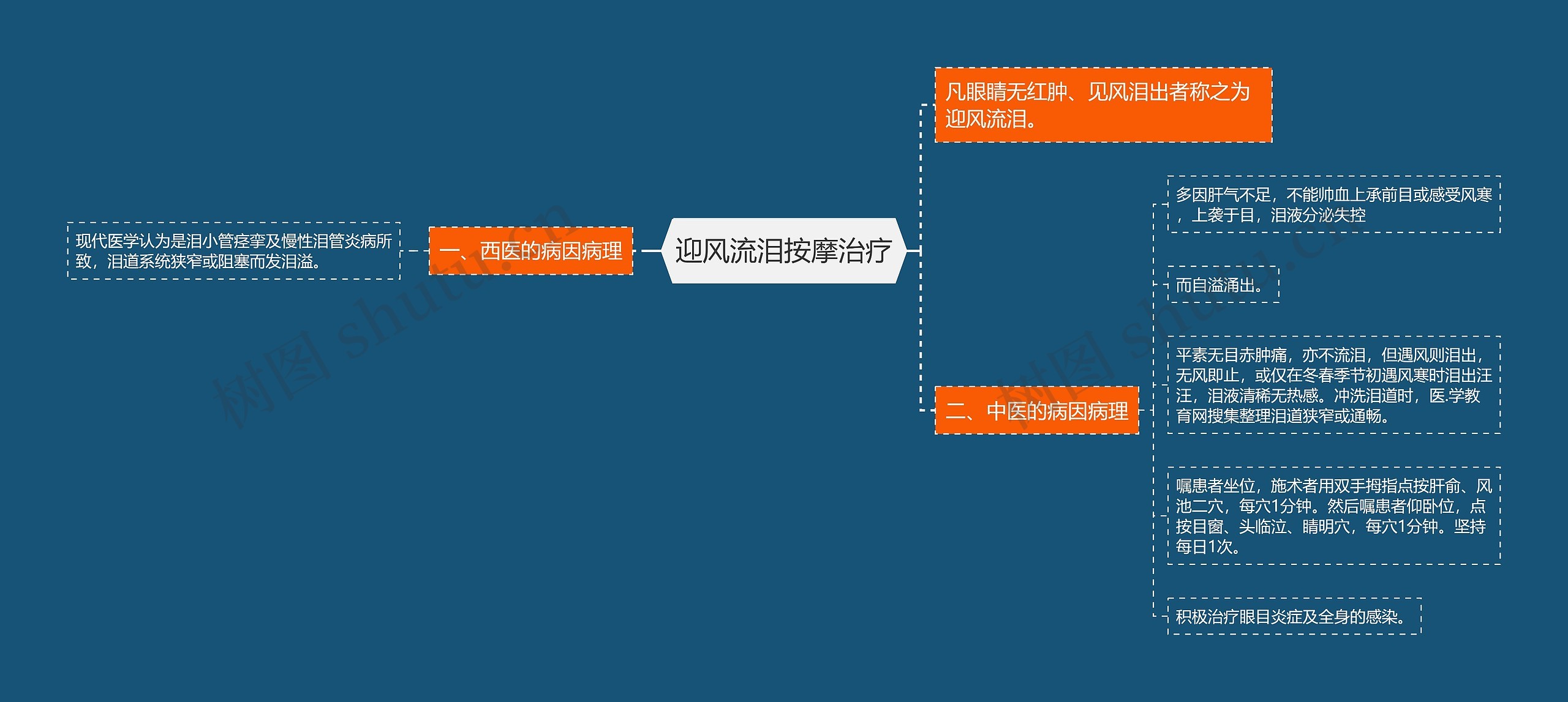 迎风流泪按摩治疗 迎风流泪按摩治疗