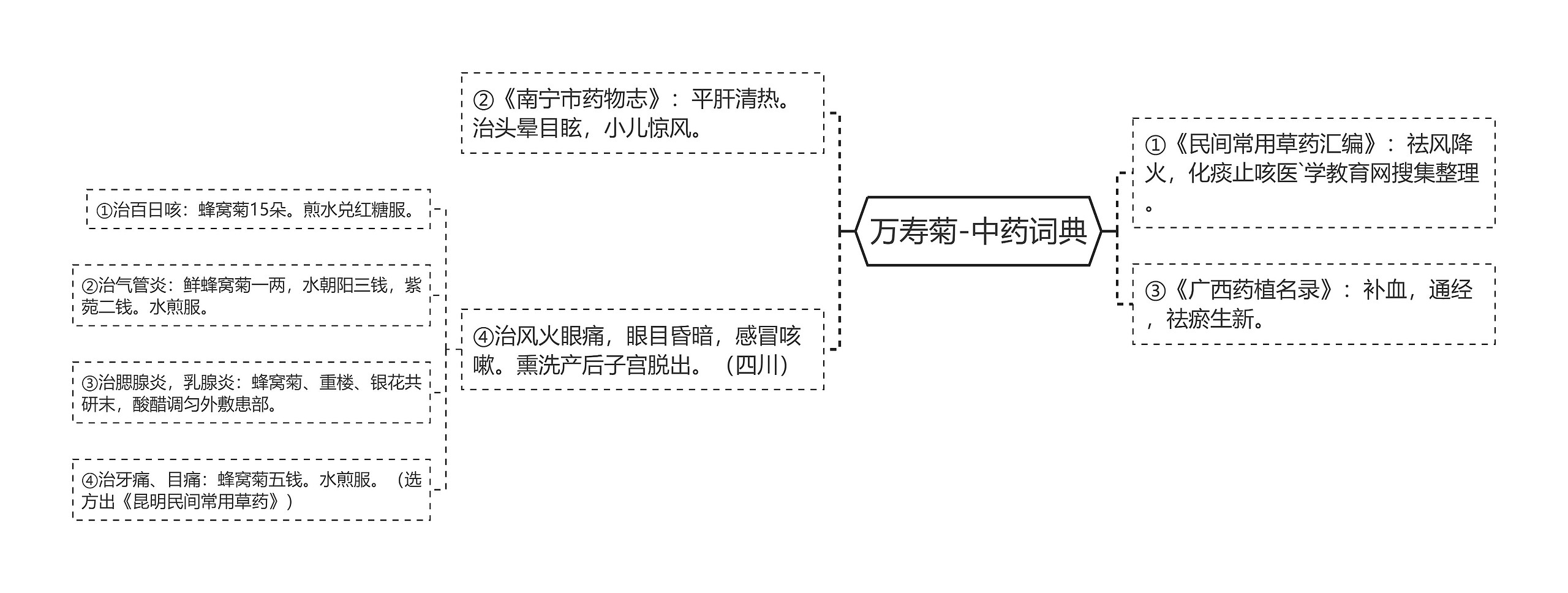 万寿菊-中药词典 万寿菊-中药词典