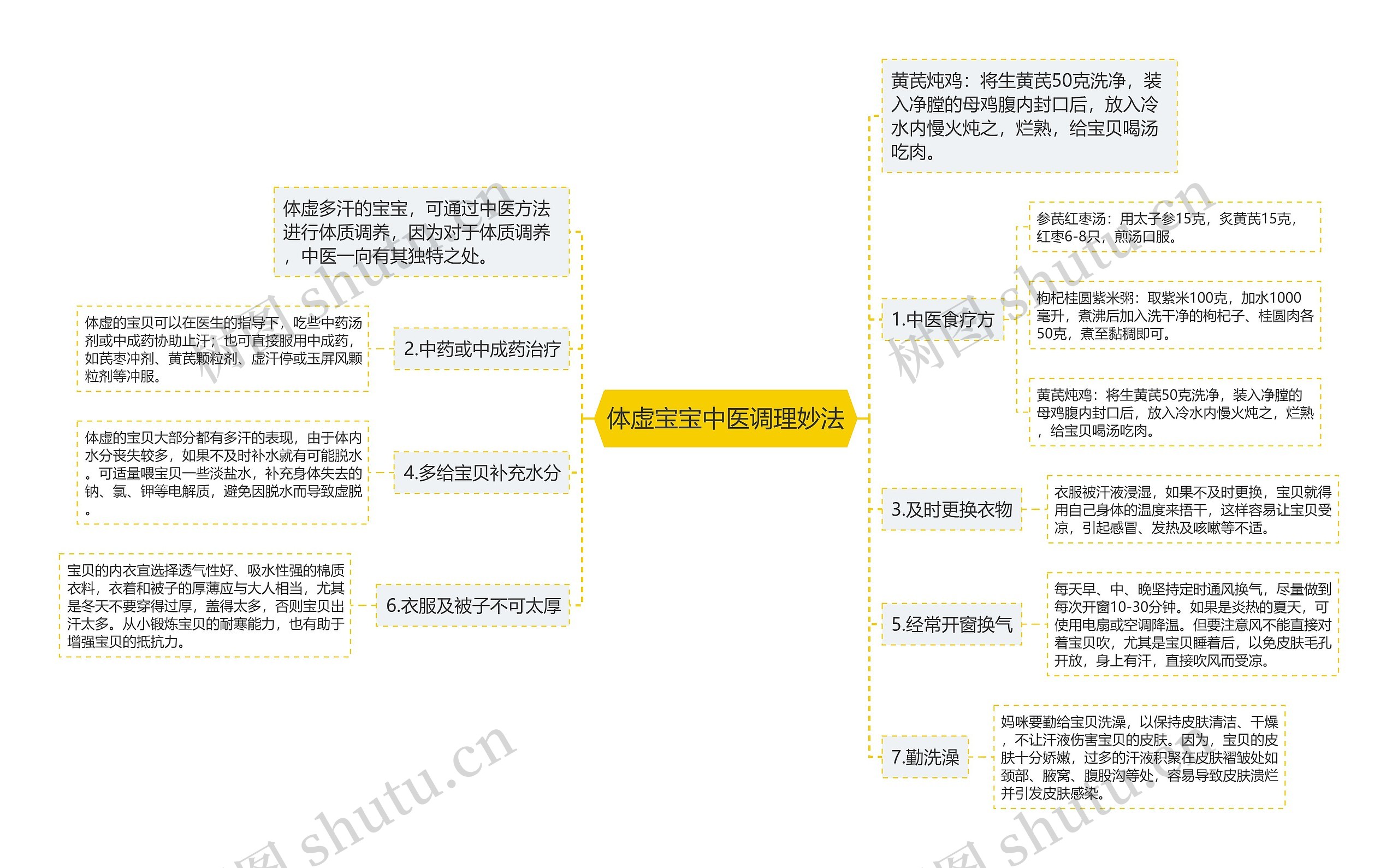 体虚宝宝中医调理妙法