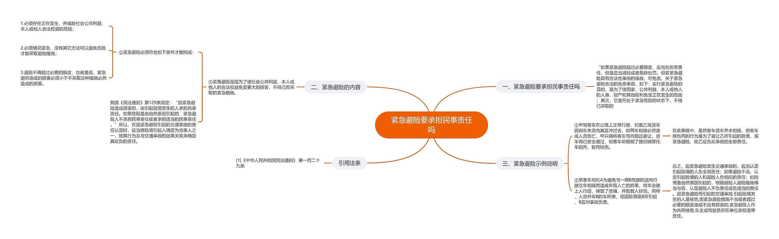 紧急避险要承担民事责任吗思维导图