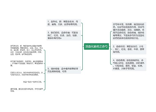 活血化瘀药之赤芍