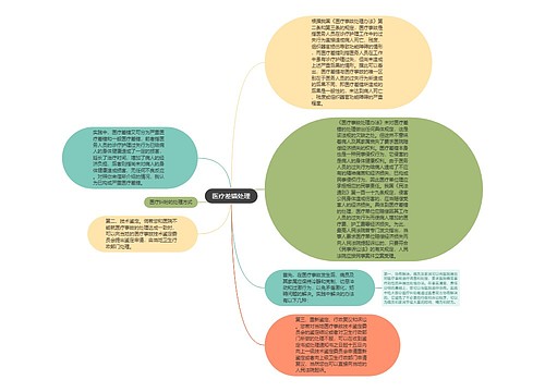 医疗差错处理