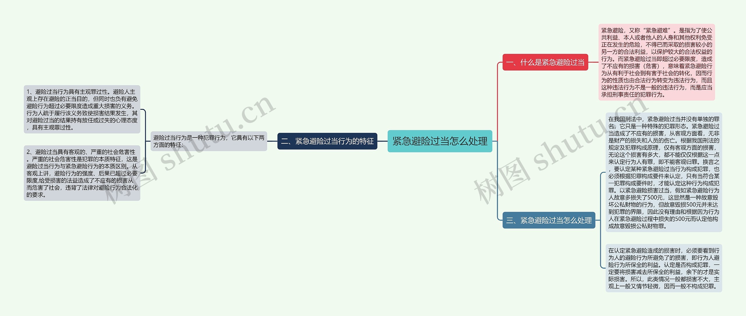 紧急避险过当怎么处理