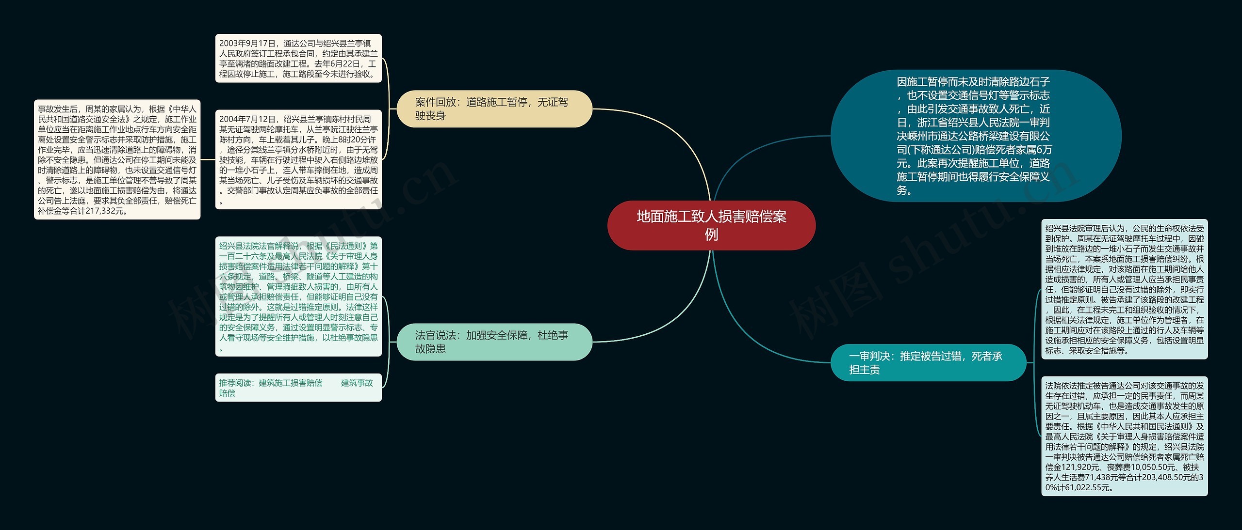 地面施工致人损害赔偿案例思维导图