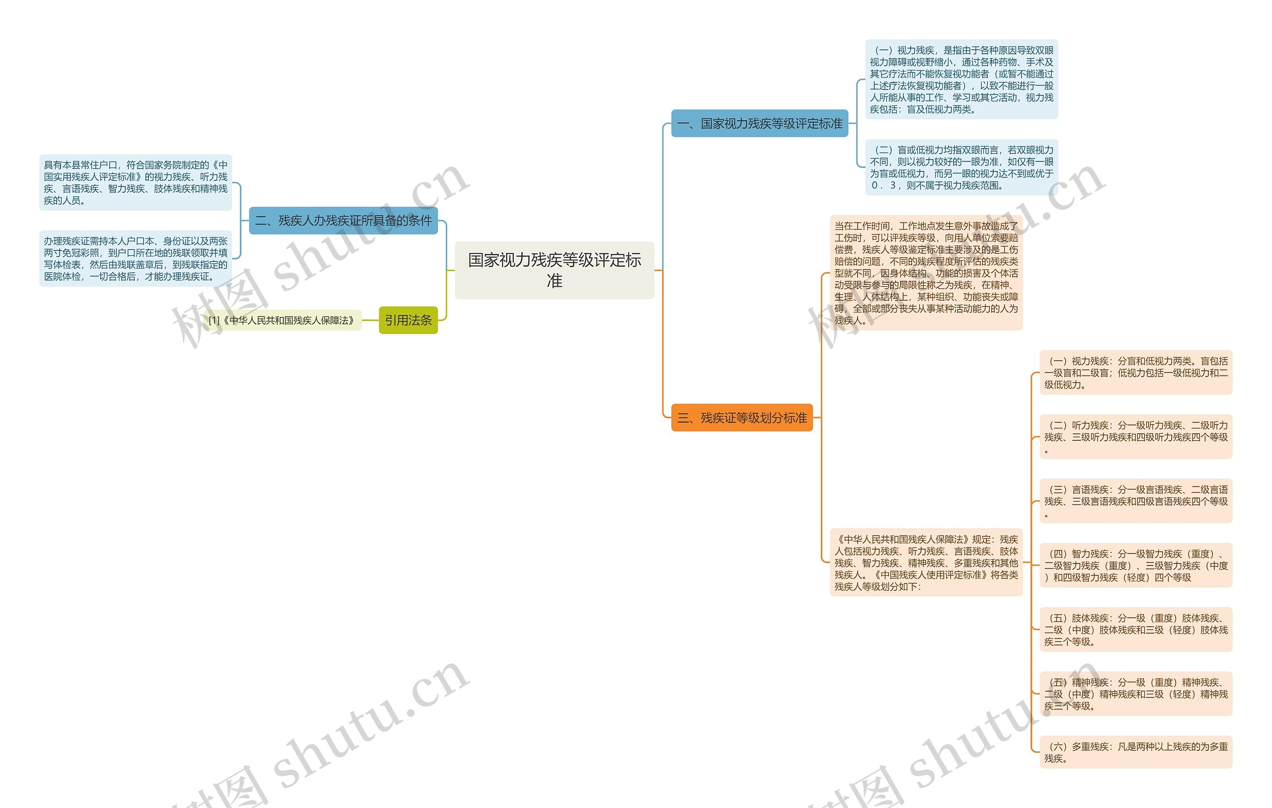 国家视力残疾等级评定标准 国家视力残疾等级评定标准
