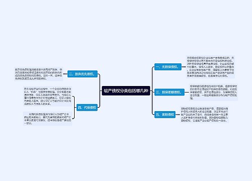 破产债权分类包括哪几种