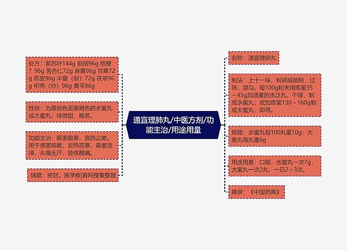 通宣理肺丸/中医方剂/功能主治/用途用量