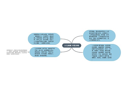 小儿咳嗽-中医诊断