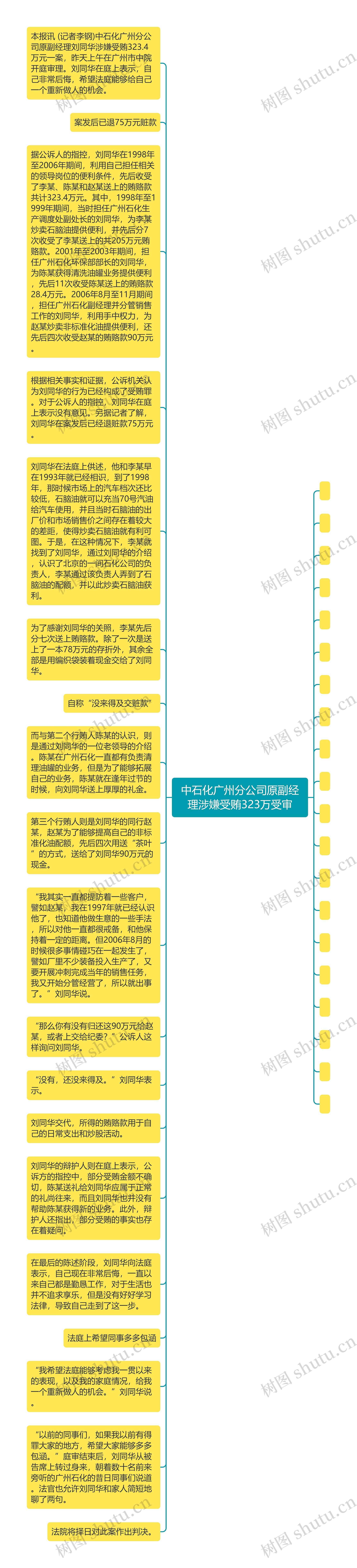 中石化广州分公司原副经理涉嫌受贿323万受审