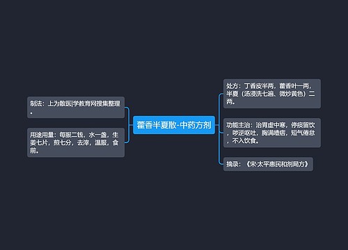 藿香半夏散-中药方剂