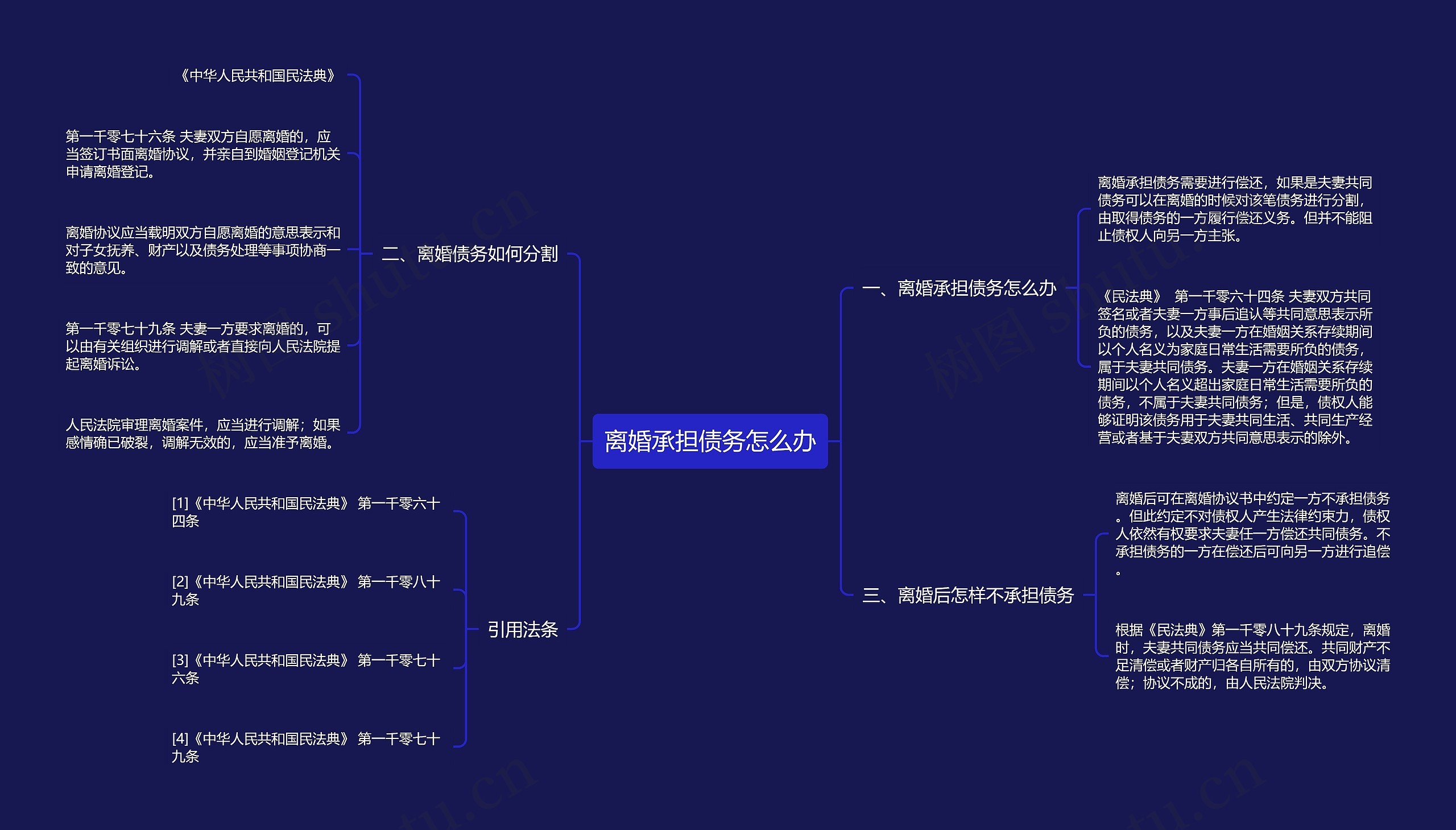 离婚承担债务怎么办思维导图