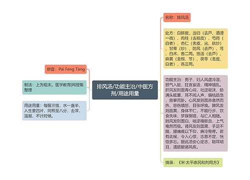 排风汤/功能主治/中医方剂/用途用量