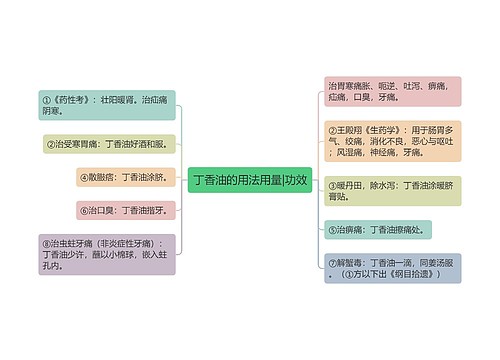 丁香油的用法用量|功效