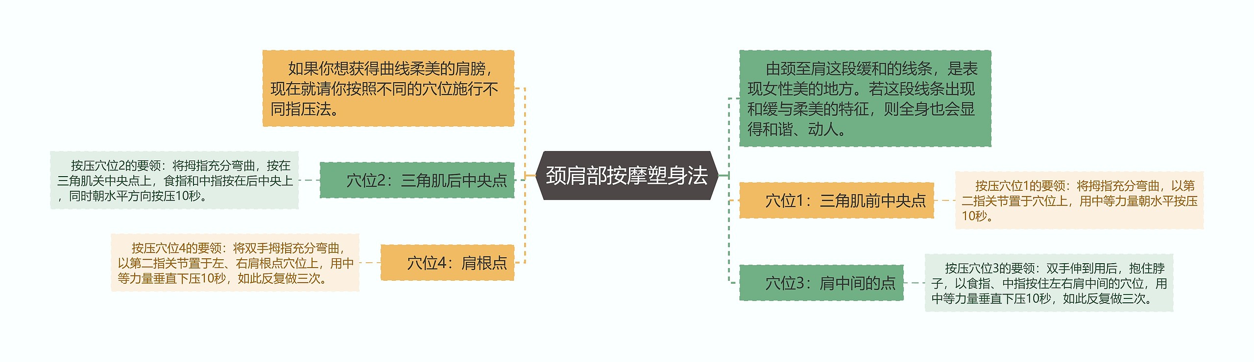 颈肩部按摩塑身法