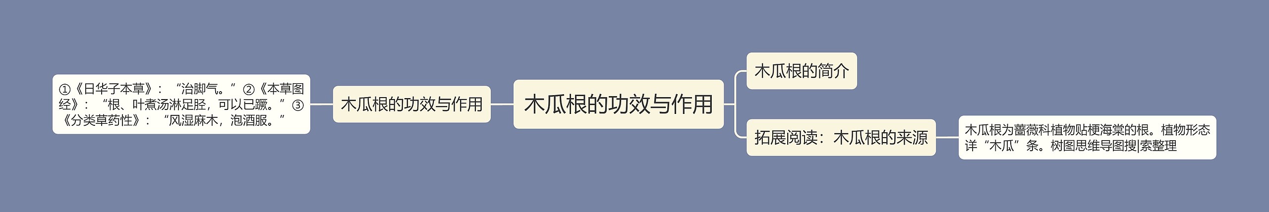 木瓜根的功效与作用 木瓜根的功效与作用