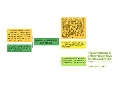 间接侵权和直接侵权是否构成共同侵权