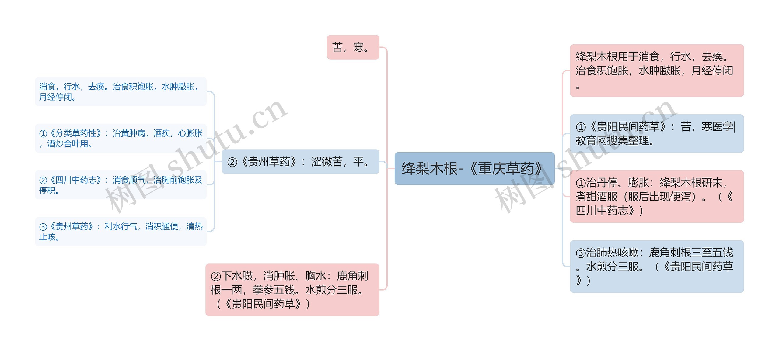 绛梨木根-《重庆草药》