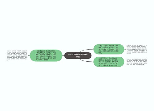 小儿反复呼吸道感染辨证分型