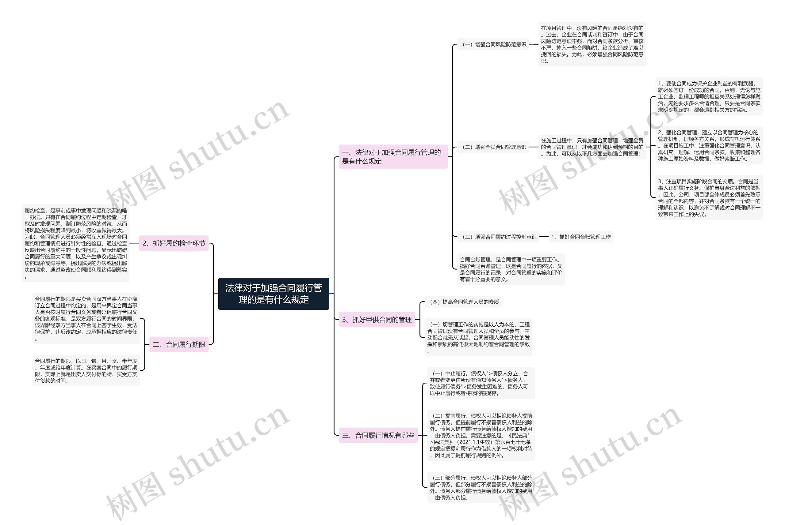 法律对于加强合同履行管理的是有什么规定 法律对于加强合同履行管理的是有什么规定