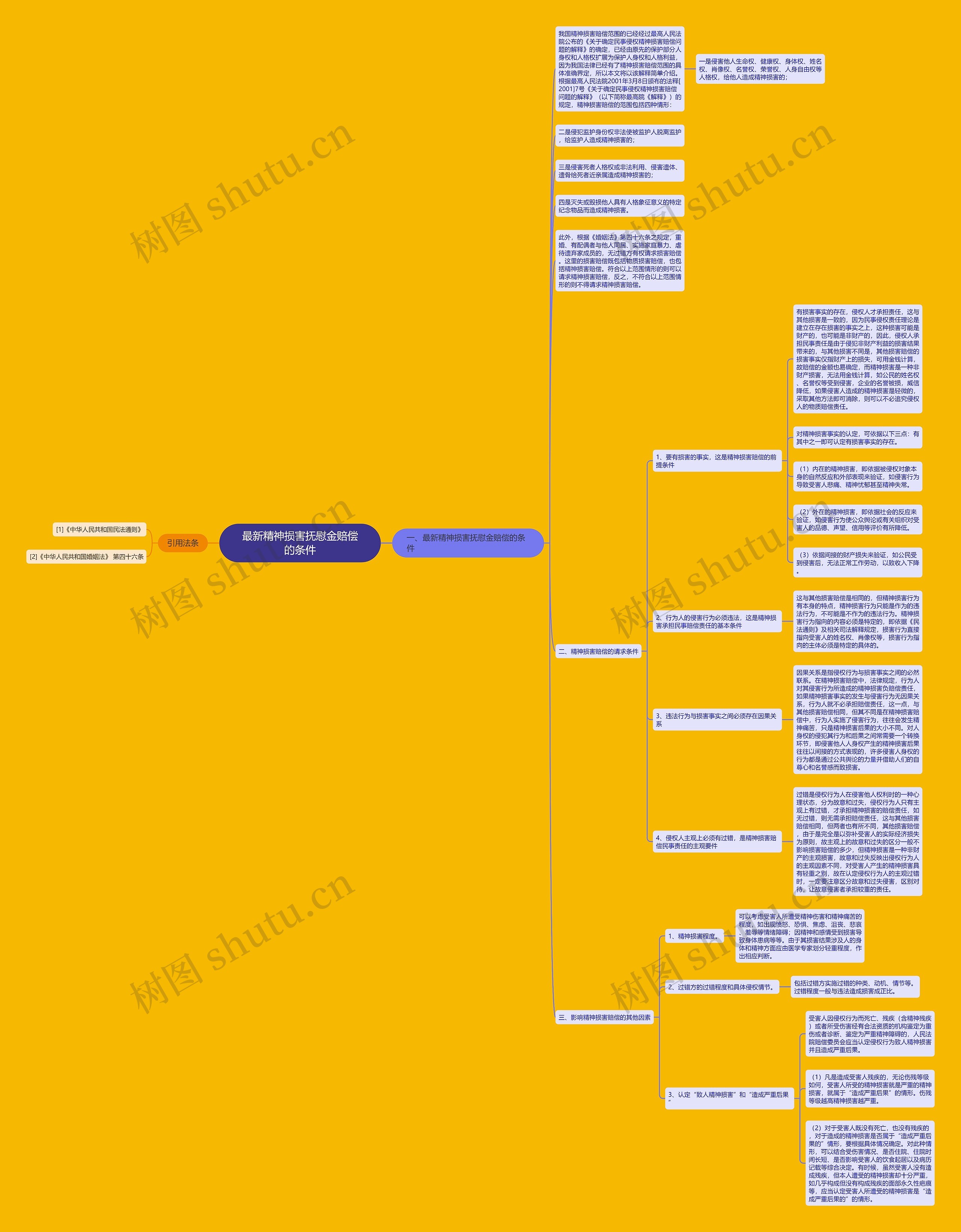 最新精神损害抚慰金赔偿的条件 最新精神损害抚慰金赔偿的条件