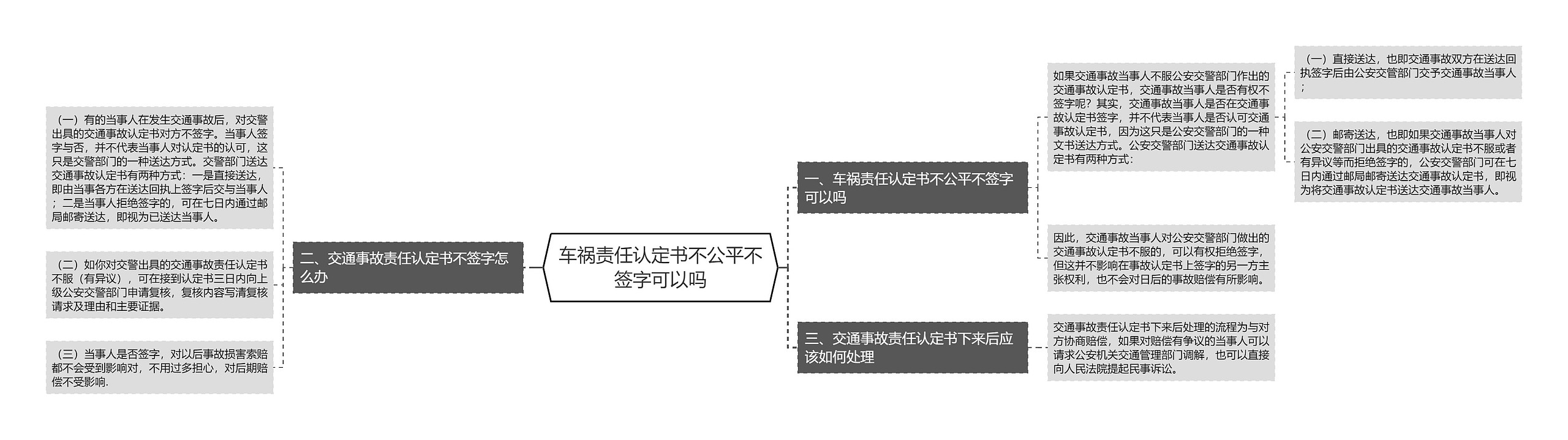 车祸责任认定书不公平不签字可以吗