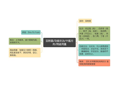 豆附圆/功能主治/中医方剂/用途用量